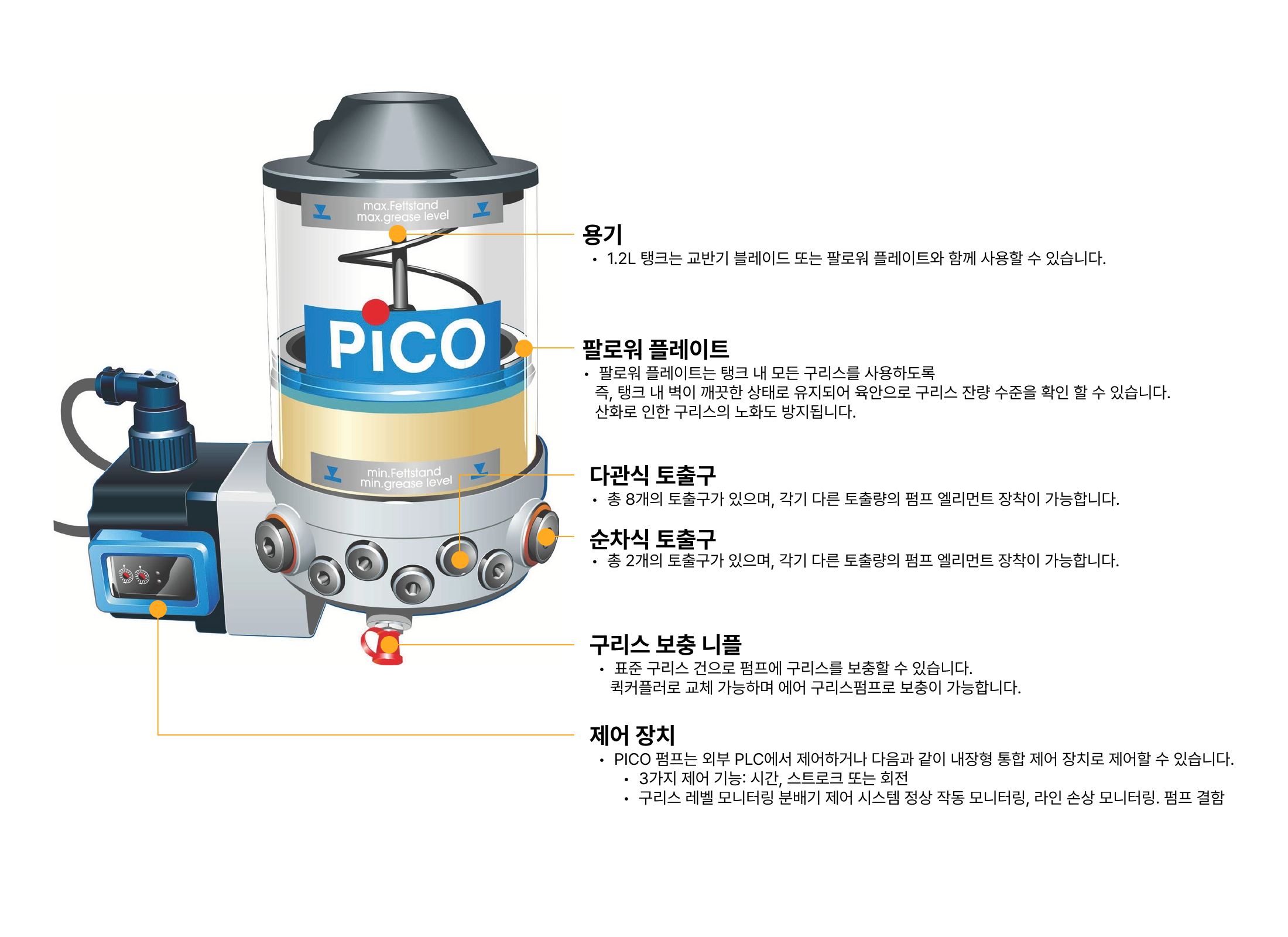 pico img