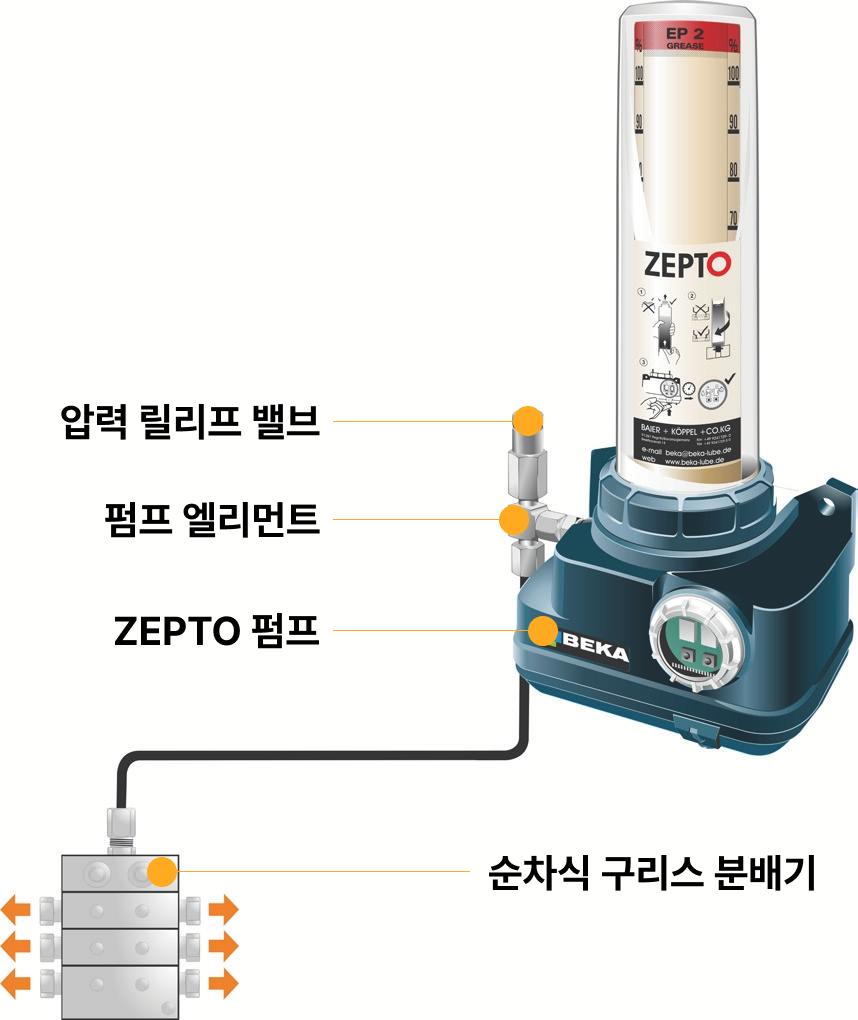 zepto img2