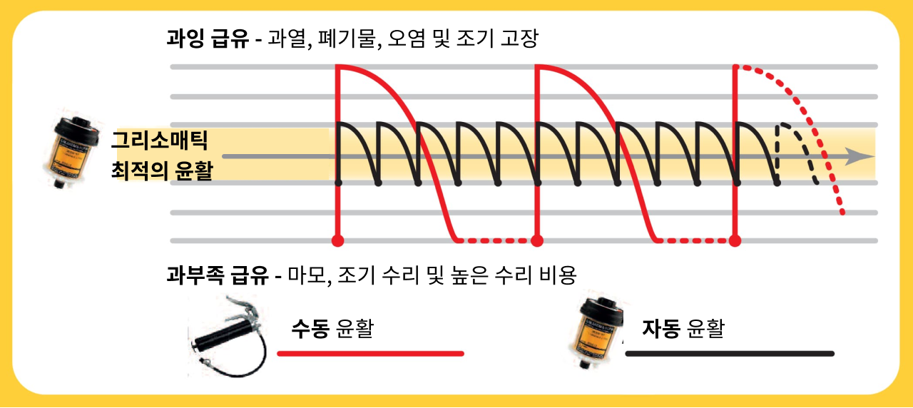 그리소매틱 benefit