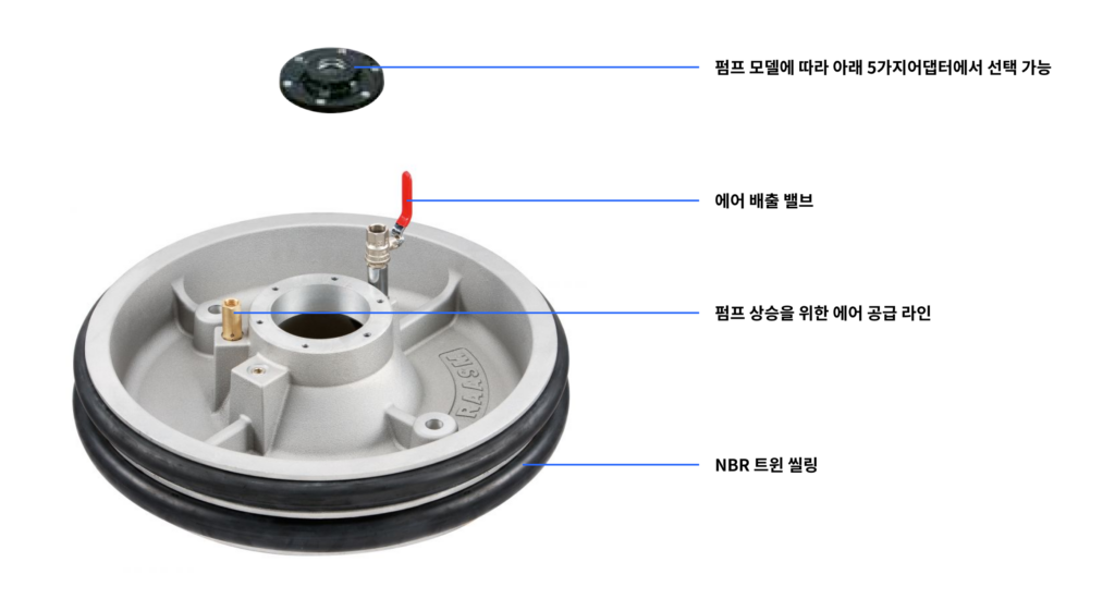 Ecodora 3 팔로워 플레이트