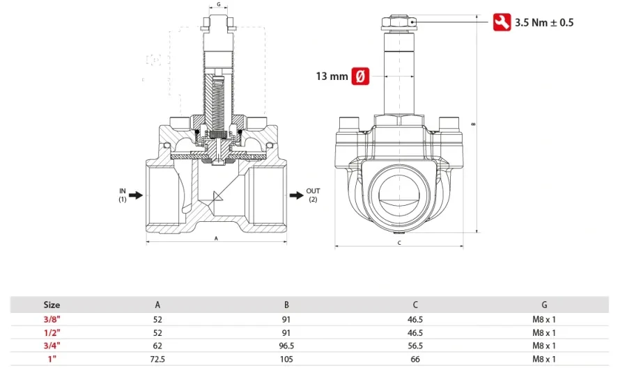 aignep 06f section dimensions AIGNEP 06F 솔레노이드 밸브 단면 구조와 치수 도면